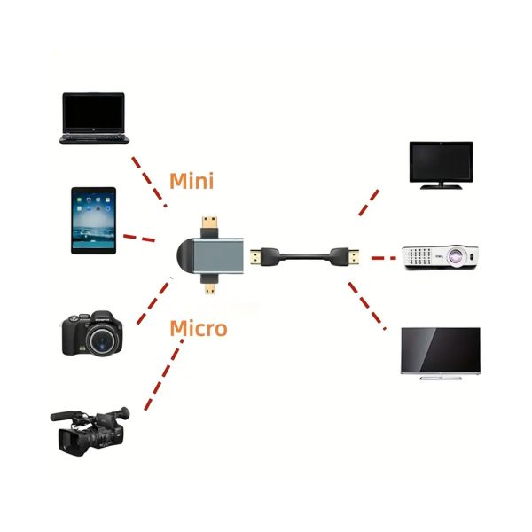 Aluminum Alloy Adapter For HDMI, Mini And Micro HDMI Combined, Adapter For 2k Resolution TV Screens, Accessories For Home Cameras, Tablets, And Projectors 3